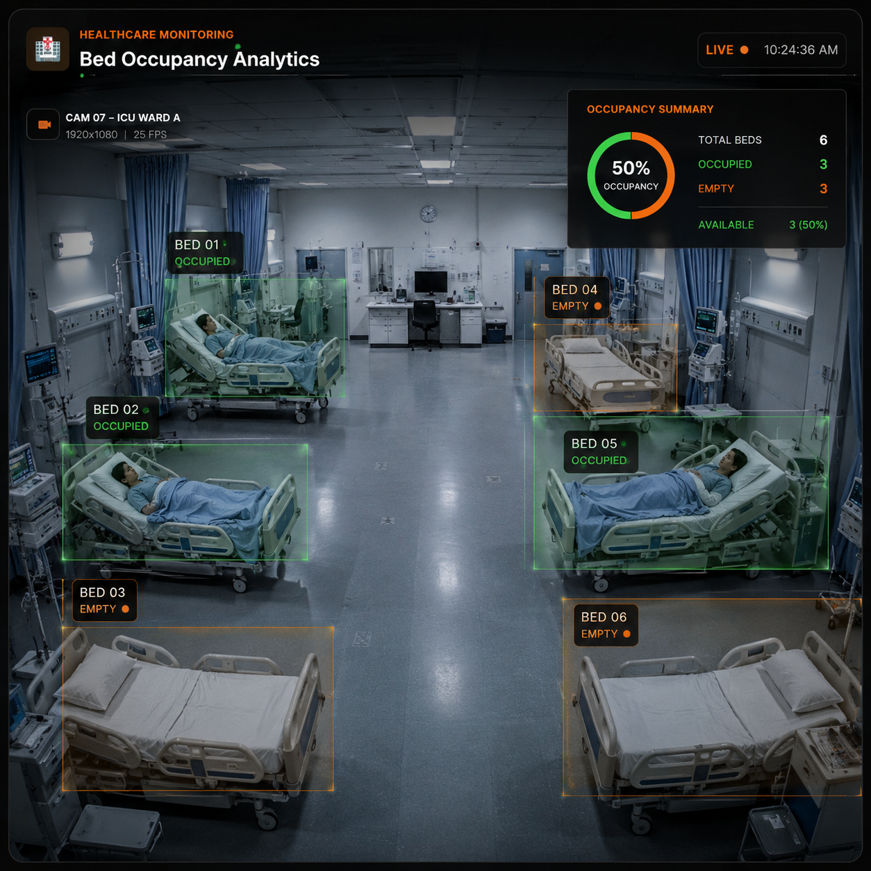 Bed Occupancy Analytics